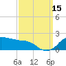Locks tide chart for Wednesday, September 15, 2021
