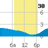 Locks tide chart for Thursday, September 30, 2021