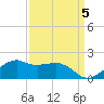 Locks tide chart for Sunday, September 5, 2021
