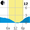Locks tide chart for Tuesday, October 12, 2021