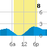 Locks tide chart for Friday, October 8, 2021
