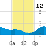 Locks tide chart for Friday, November 12, 2021