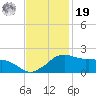 Locks tide chart for Friday, November 19, 2021