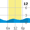 Locks tide chart for Sunday, December 12, 2021