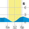 Locks tide chart for Thursday, January 6, 2022