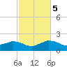 Locks tide chart for Saturday, February 5, 2022