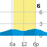 Locks tide chart for Sunday, February 6, 2022