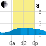 Locks tide chart for Tuesday, February 8, 2022