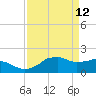 Locks tide chart for Tuesday, April 12, 2022