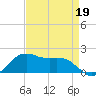 Locks tide chart for Tuesday, April 19, 2022