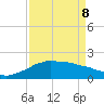 Locks tide chart for Friday, April 8, 2022