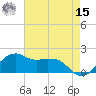 Locks tide chart for Sunday, May 15, 2022