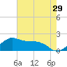 Locks tide chart for Sunday, May 29, 2022