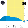 Locks tide chart for Monday, May 30, 2022