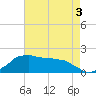 Locks tide chart for Tuesday, May 3, 2022