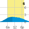 Locks tide chart for Friday, May 6, 2022