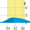 Locks tide chart for Saturday, May 7, 2022