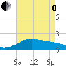 Locks tide chart for Sunday, May 8, 2022