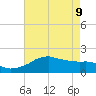 Locks tide chart for Monday, May 9, 2022