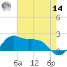 Locks tide chart for Tuesday, June 14, 2022
