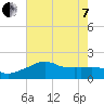 Locks tide chart for Tuesday, June 7, 2022