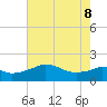 Locks tide chart for Wednesday, June 8, 2022