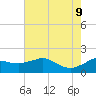 Locks tide chart for Thursday, June 9, 2022
