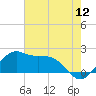 Locks tide chart for Tuesday, July 12, 2022