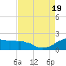 Locks tide chart for Friday, August 19, 2022