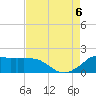 Locks tide chart for Saturday, August 6, 2022