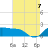 Locks tide chart for Sunday, August 7, 2022