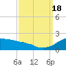 Locks tide chart for Sunday, September 18, 2022