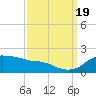 Locks tide chart for Monday, September 19, 2022