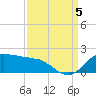 Locks tide chart for Monday, September 5, 2022