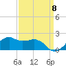 Locks tide chart for Thursday, September 8, 2022