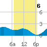 Locks tide chart for Thursday, October 6, 2022