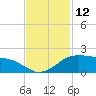 Locks tide chart for Saturday, November 12, 2022