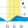 Locks tide chart for Tuesday, December 6, 2022