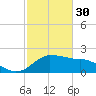 Locks tide chart for Monday, January 30, 2023
