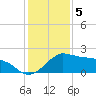 Locks tide chart for Thursday, January 5, 2023