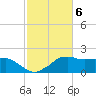 Locks tide chart for Monday, February 6, 2023