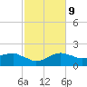 Locks tide chart for Thursday, February 9, 2023