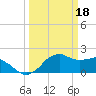 Locks tide chart for Saturday, March 18, 2023