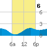 Locks tide chart for Monday, March 6, 2023