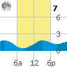 Locks tide chart for Tuesday, March 7, 2023