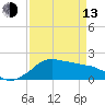 Locks tide chart for Thursday, April 13, 2023
