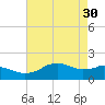 Locks tide chart for Sunday, April 30, 2023