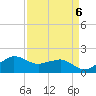 Locks tide chart for Thursday, April 6, 2023