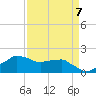 Locks tide chart for Friday, April 7, 2023