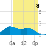 Locks tide chart for Saturday, April 8, 2023